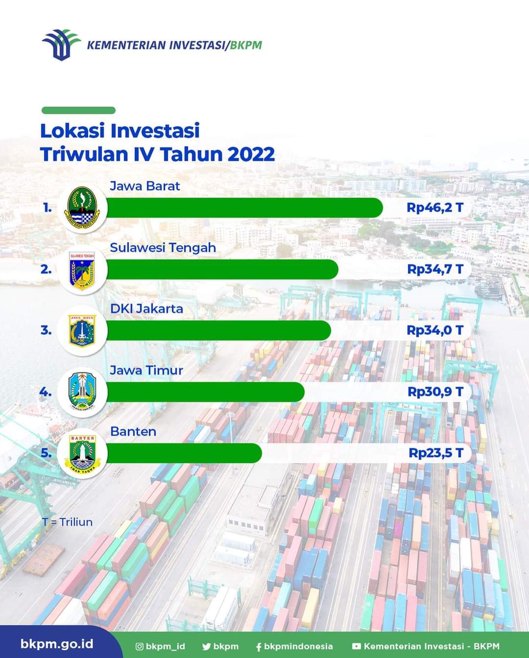 UMKM Sumatera Utara Menduduki Peringkat ke 7 1 UMKM Sumatera Utara