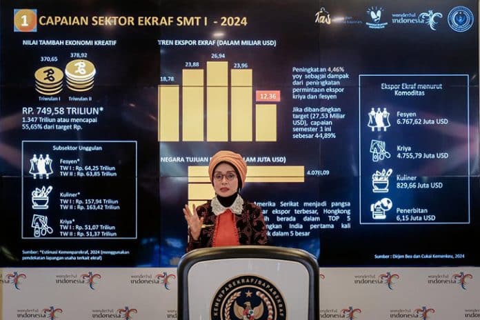 Sektor Ekonomi Kreatif